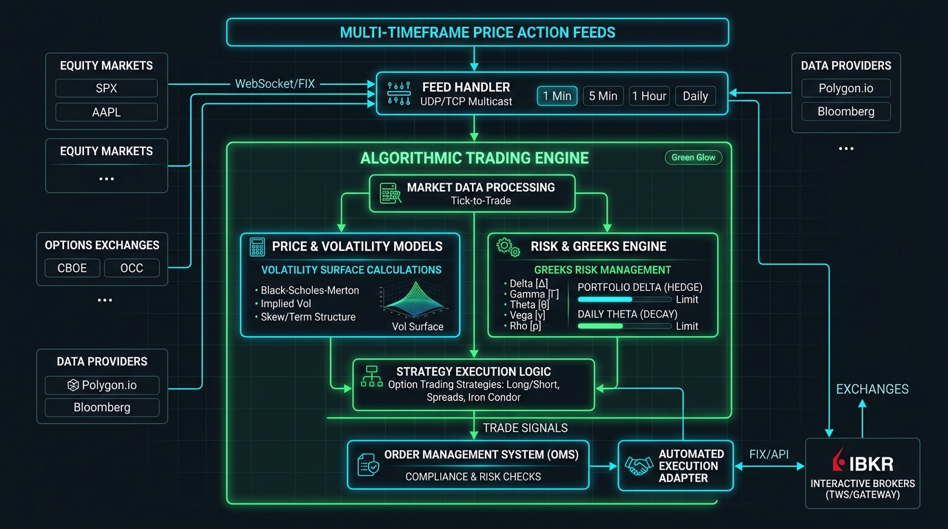 Algorithmic Options Trading Engine Architecture